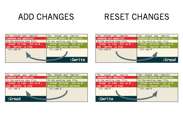 Gread Gwrite Matrix