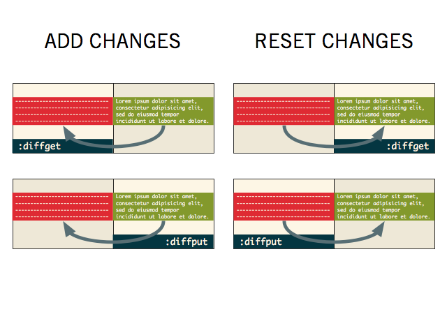 Diffget Diffput Matrix