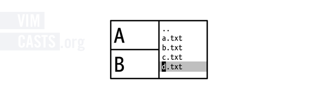Illustration of 3 split windows with a file explorer in place of c