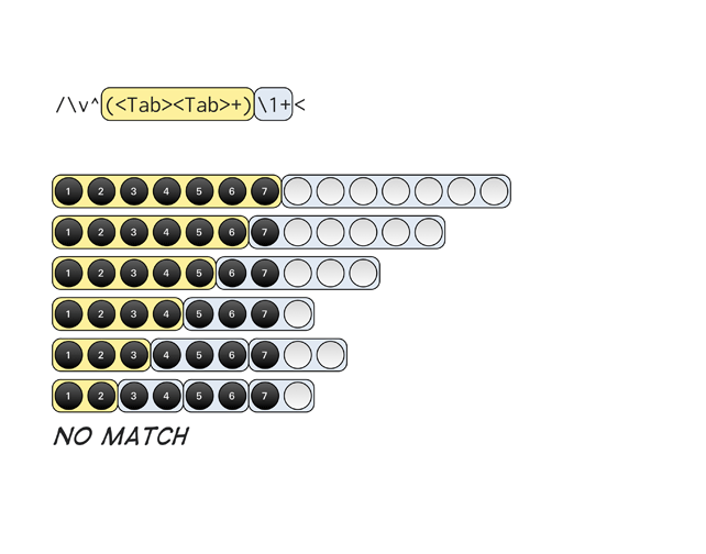 The regex finds no factors of 7, meaning it's a prime
